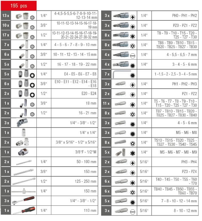 Socket Set 1 4 3 8 1 2 195 Pcs Ks Tools Socket Sets