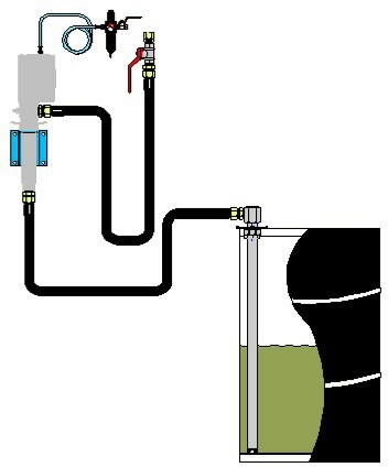 Kit Oil For Drum 1