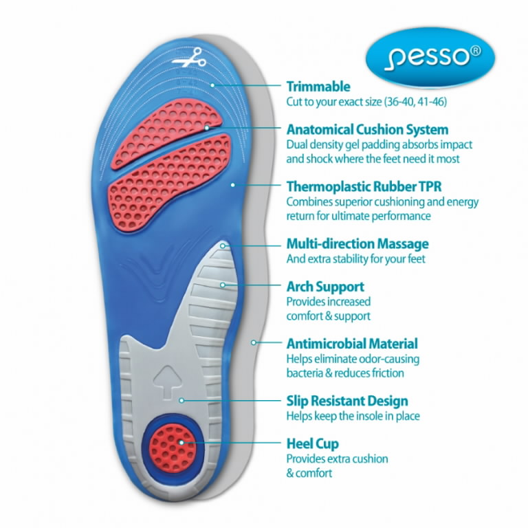 insole keeps slipping