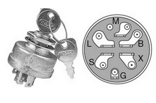 VIRTALUKKO MURRAY, BBT