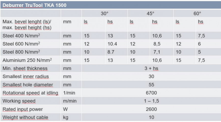 Briaunų frezavimo įrankis TruTool TKA 1500 (1A1)  3.