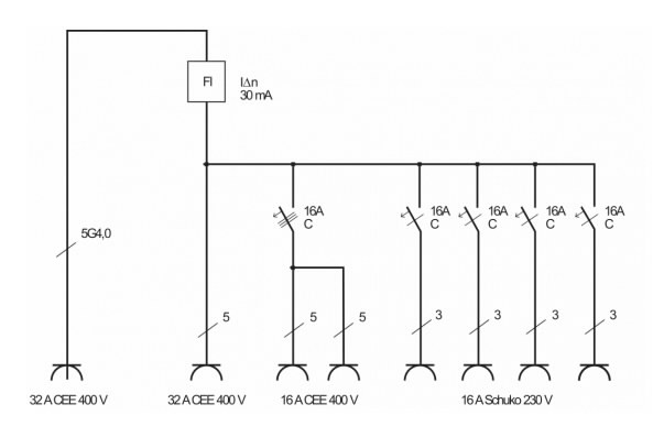 En.plokk  2m BSV 4 IP44  1x32A + 2x16A, Brennenstuhl