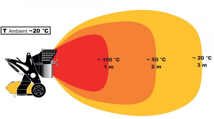 Infrared Heater Xl 9 Sr 29 43 Kw Master Infrared Oil Kerosene Heaters