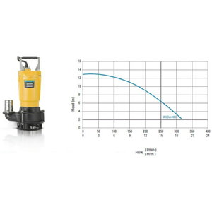 Reovee sukelpump WEDA S08N, Atlas Copco