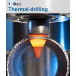Thermo drill CUT M8 short, Optimum