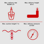 Bensiinimootoriga veepump PWP60, Scheppach