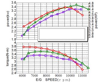Kuo skiriasi etiketėje nurodoma ir reali grandininio pjūklo galia?